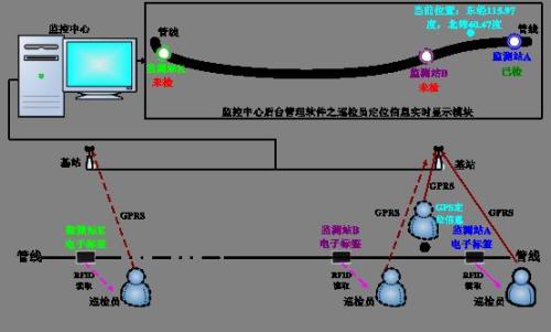 三门峡湖滨区巡更系统八号