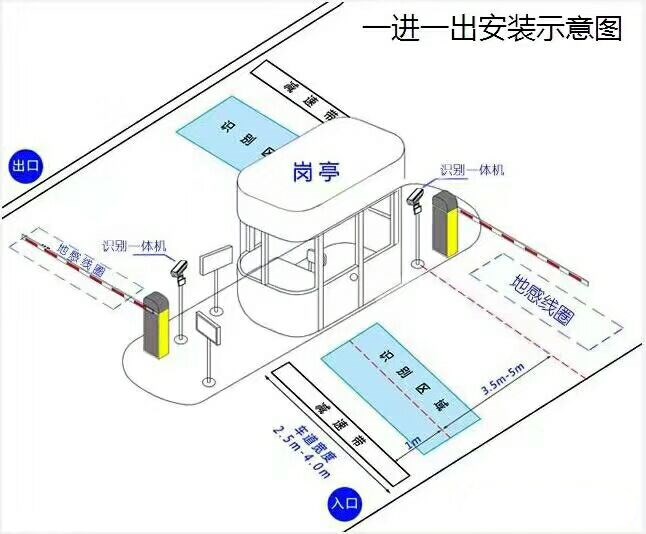 三门峡湖滨区标准车牌识别系统安装图