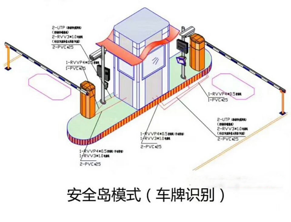 三门峡湖滨区双通道带岗亭车牌识别